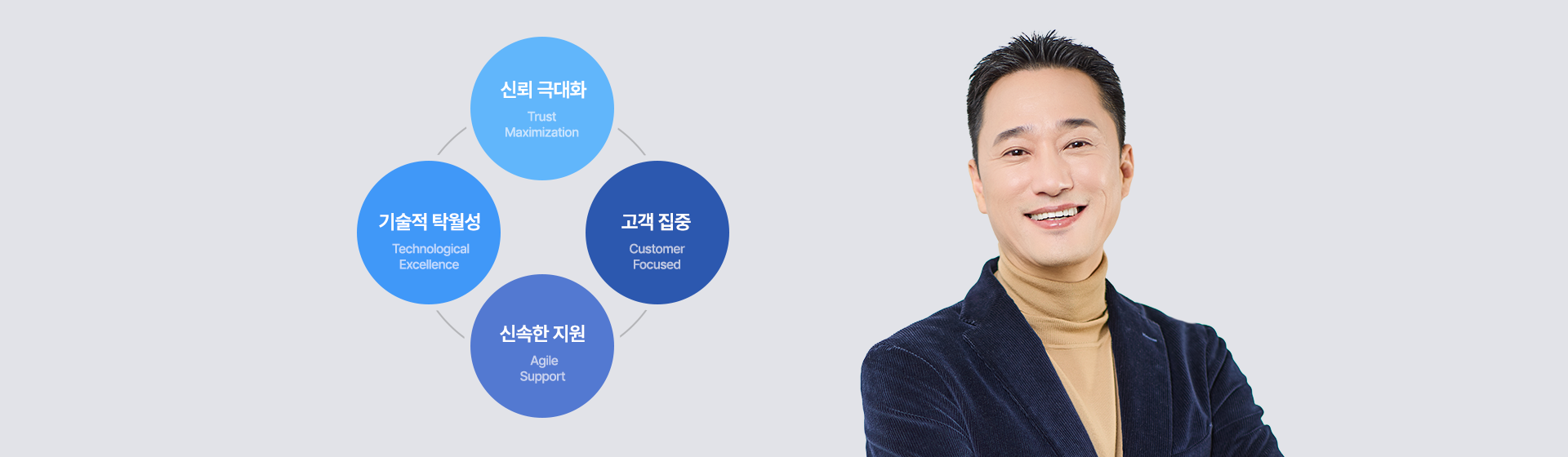 ㈜티맥스소프트 사장 이형용 이미지