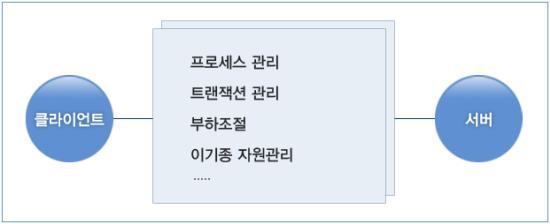 Tmax의 역할