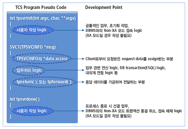 서버 프로그램 흐름