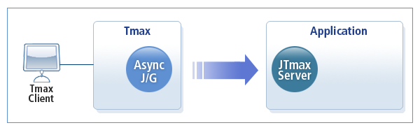 JTmax 서버 환경 구성