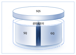 SQ 시스템 구성