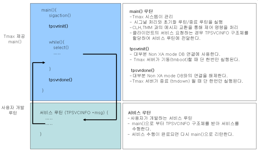 TCS 타입 서버 프로그램