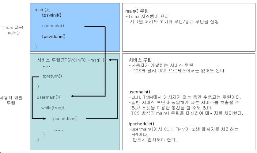 UCS 서버 프로그램