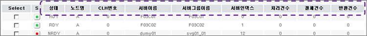 컬럼 설정 적용한 화면