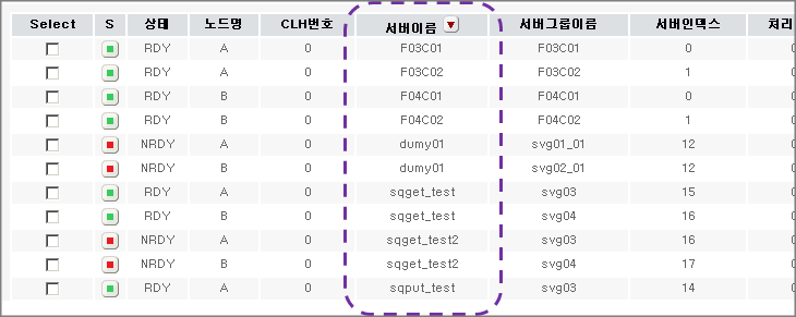 내림차순 정렬