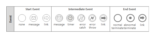 Start Event