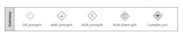 Split Gateway
