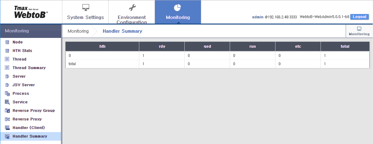 WebAdminのMonitoring - Handler Summary