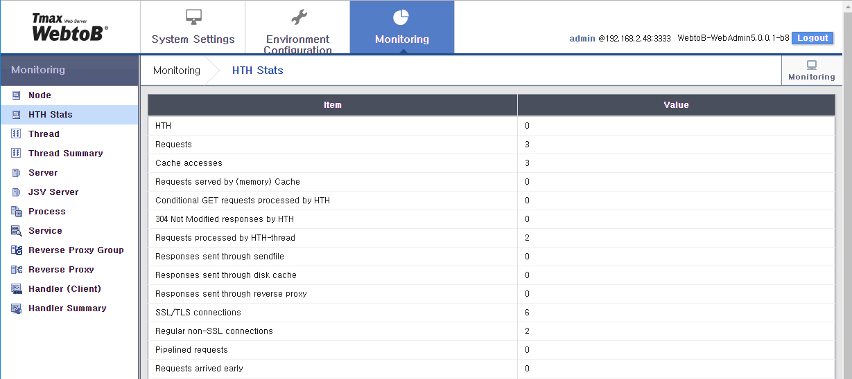 WebAdminのMonitoring - HTH Statistics