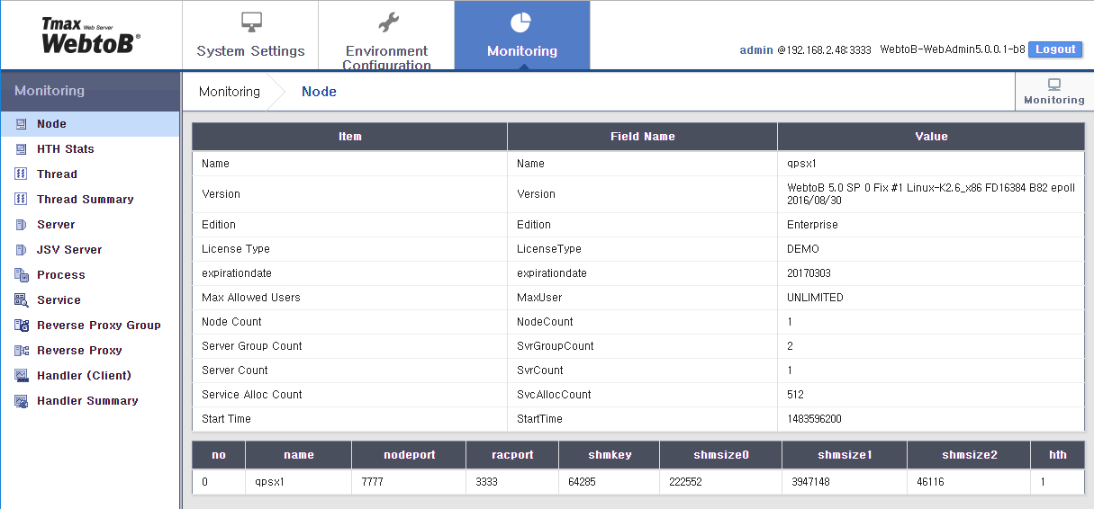 WebAdminのMonitoring - Node
