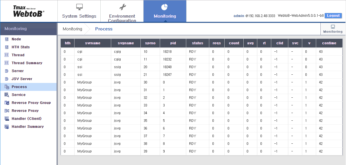 WebAdminのMonitoring - Process