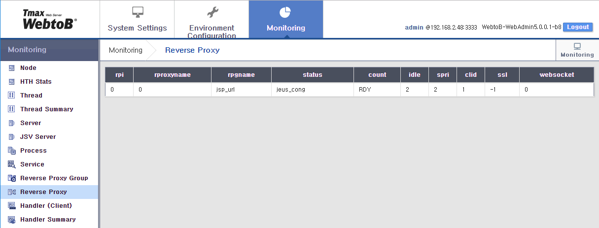 WebAdminのMonitoring - Reverse Proxy