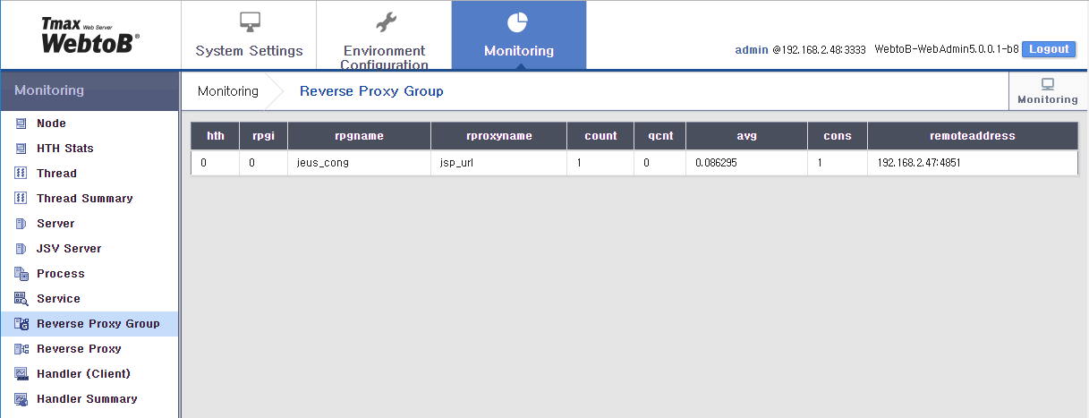 WebAdminのMonitoring - Reverse Proxy Group