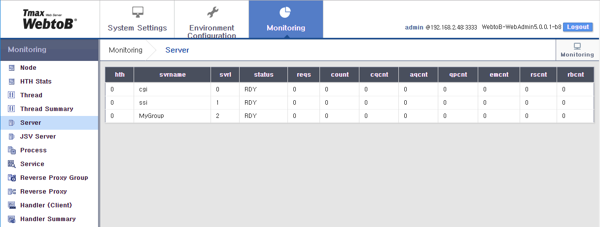WebAdminのMonitoring - Server