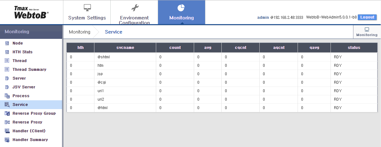 WebAdminのMonitoring - Service