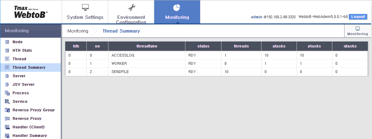WebAdminのMonitoring - Thread Summary
